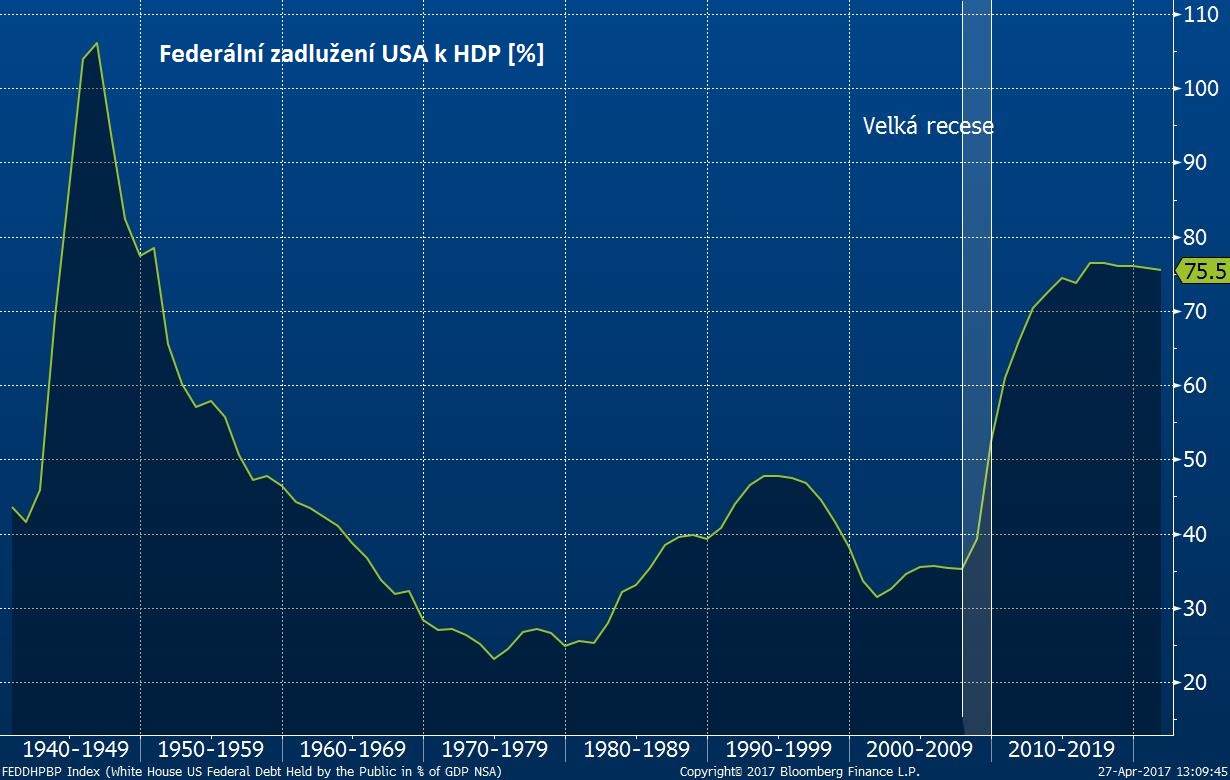 US debt